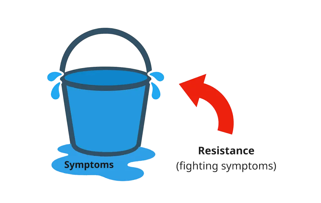 The stress bucket explained on YouTube